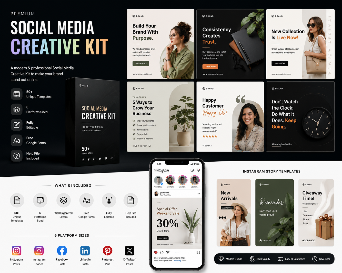 Social media creative kit case study